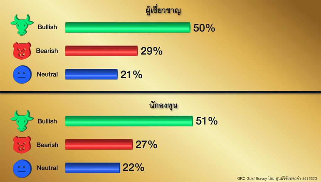 GRC Gold Survey 12 - 16 ต.ค. 63
