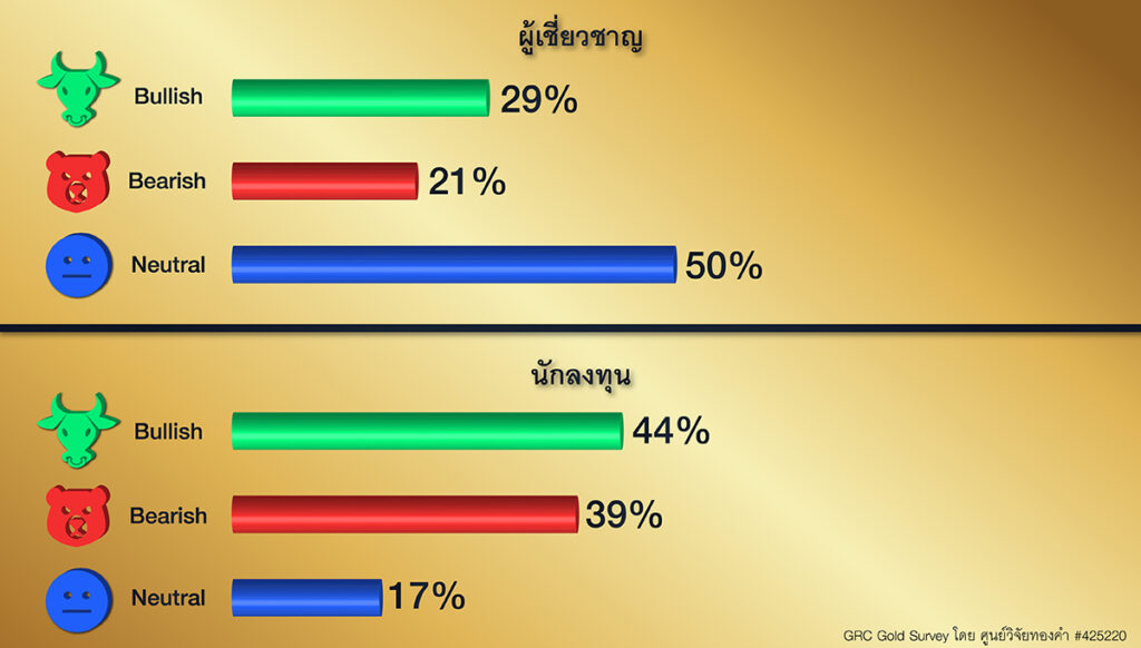 GRC Gold Survey 19-23 ต.ค. 63